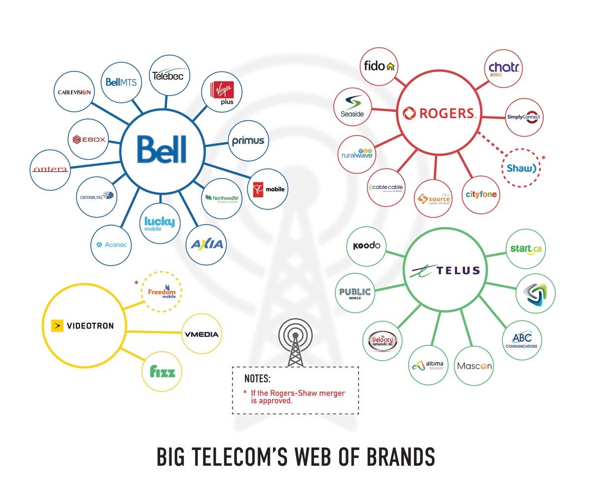Privacy and Surveillance Concerns